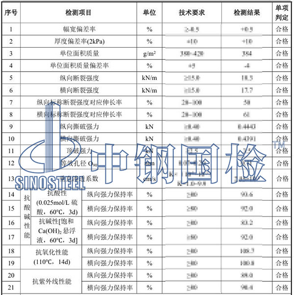土工布检测项目结果