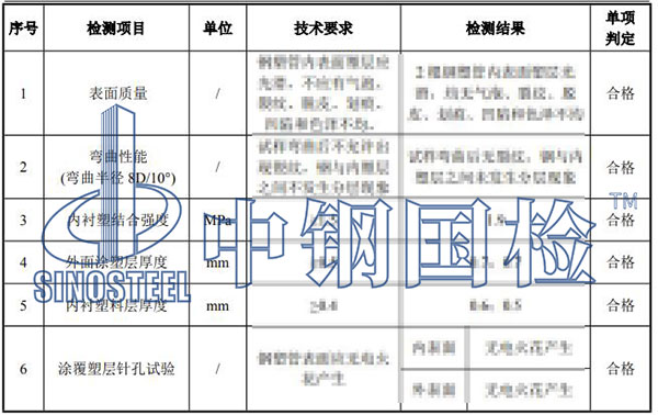 复合管材检测项目结果
