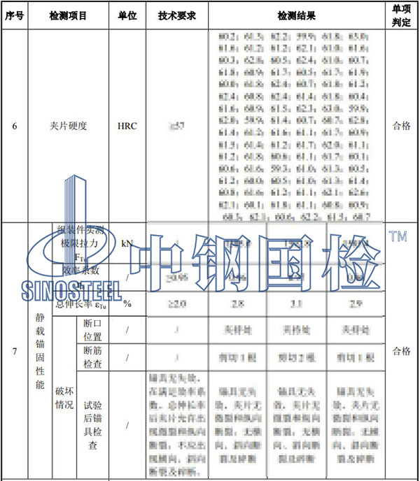 锚具检验项目结果