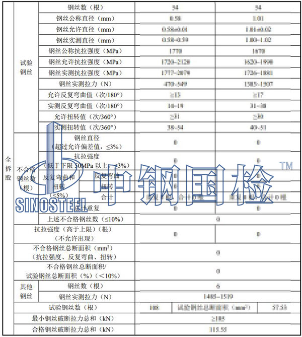 钢丝绳检验项目结果