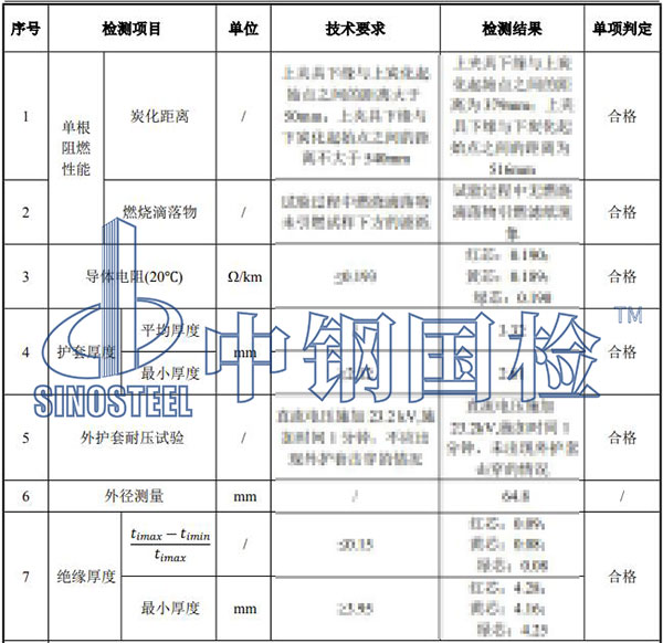电缆检测项目结果