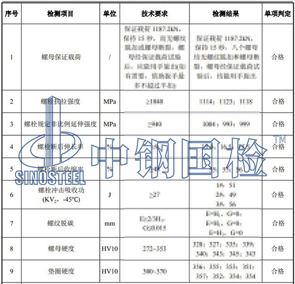 风电塔筒螺栓检测项目结果
