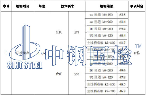 噪音检测项目结果