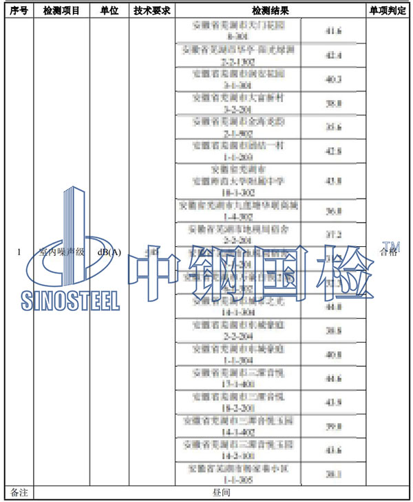 噪音检测项目结果