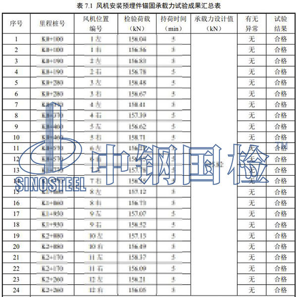 隧道风机检测项目结果
