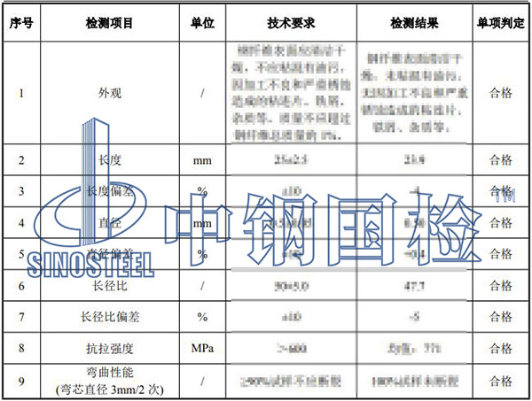 钢纤维检测结果