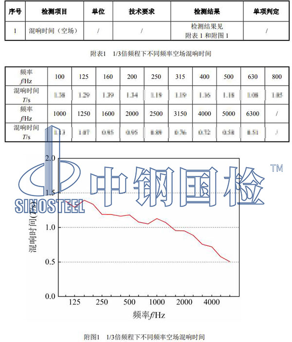 混响检测结果