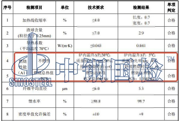 岩棉检测结果