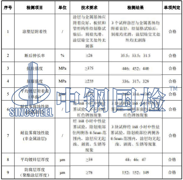 护栏检测项目结果