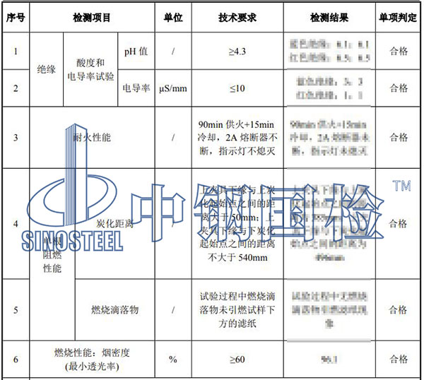 电缆检测项目结果