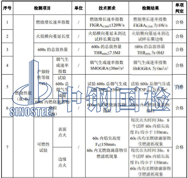 防火检测项目结果