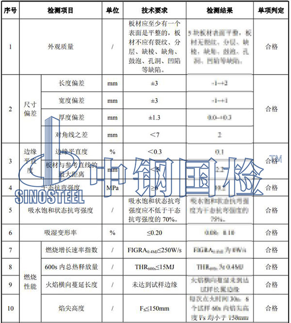 隧道防火板检测结果