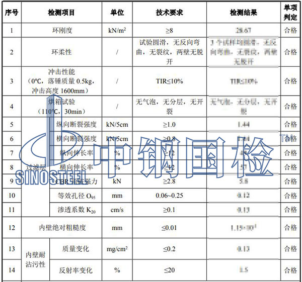 双壁波纹管检测结果