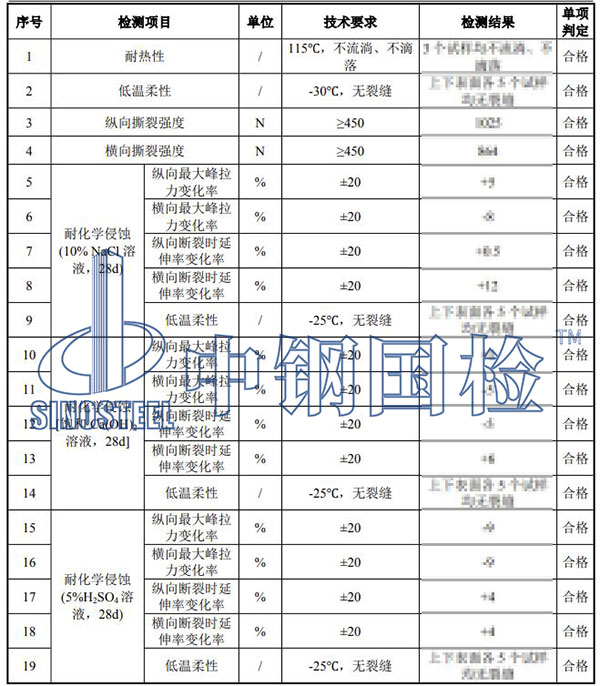 高聚物防水卷材检测结果