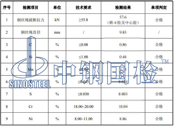 不锈钢钢丝绳检测结果