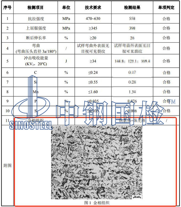 金相组织检测结果