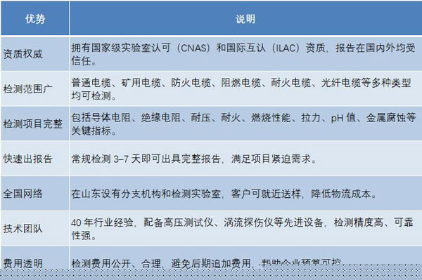 中钢国检服务优势