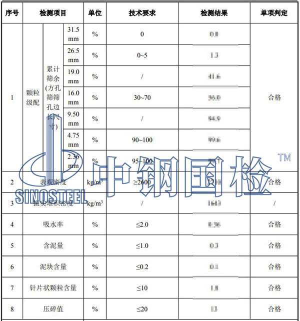 砂石料检测结果