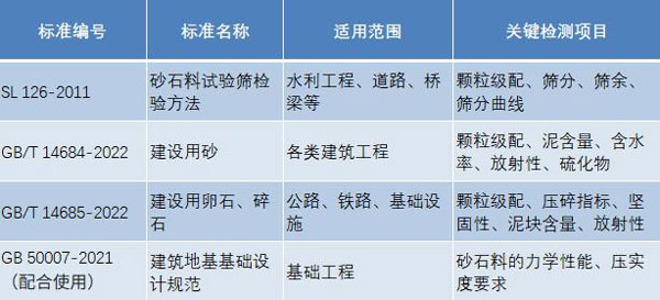 砂石料检测标准与规范