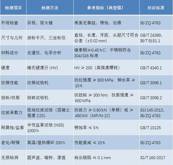 锚栓膨胀螺栓检测参数
