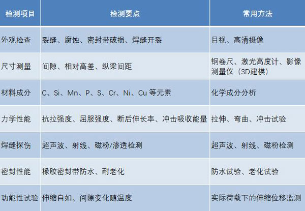 膨胀珍珠岩检测