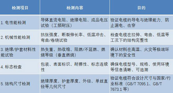 高压电缆检测项目结果