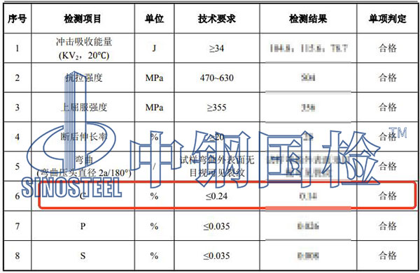 钢材碳含量检测结果